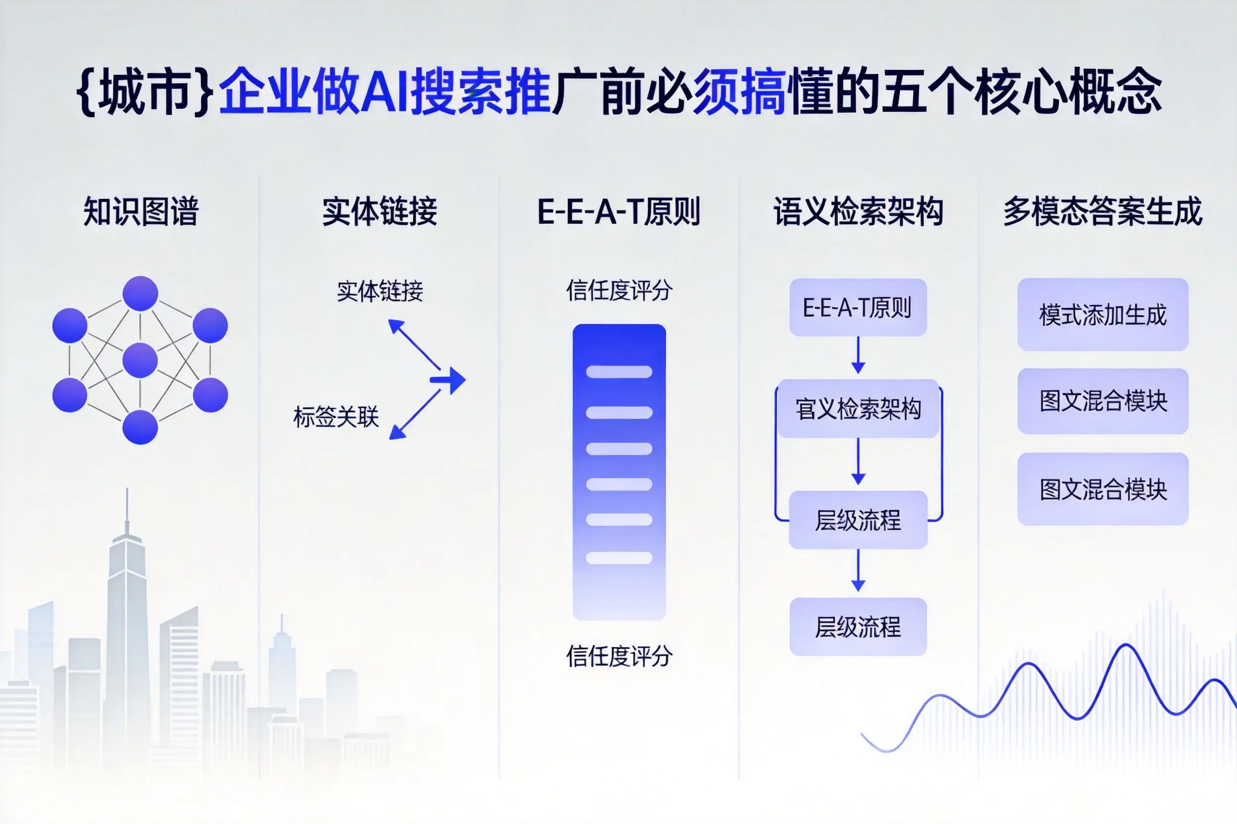 西畴企业做AI搜索推广前必须搞懂的五个核心概念