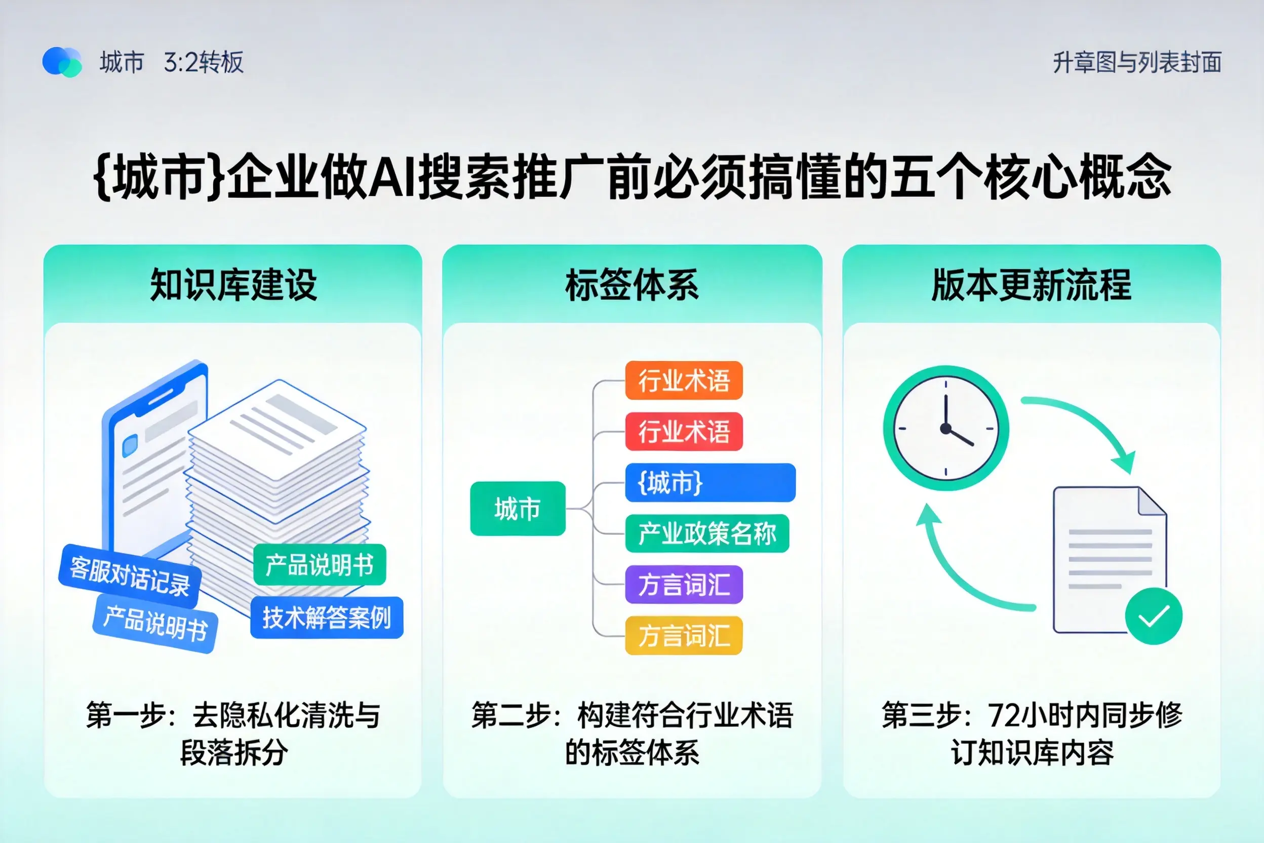 西畴企业做AI搜索推广前必须搞懂的五个核心概念